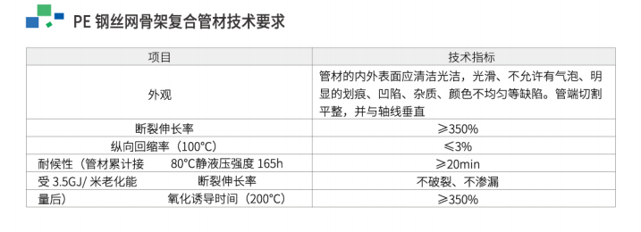 復(fù)合管